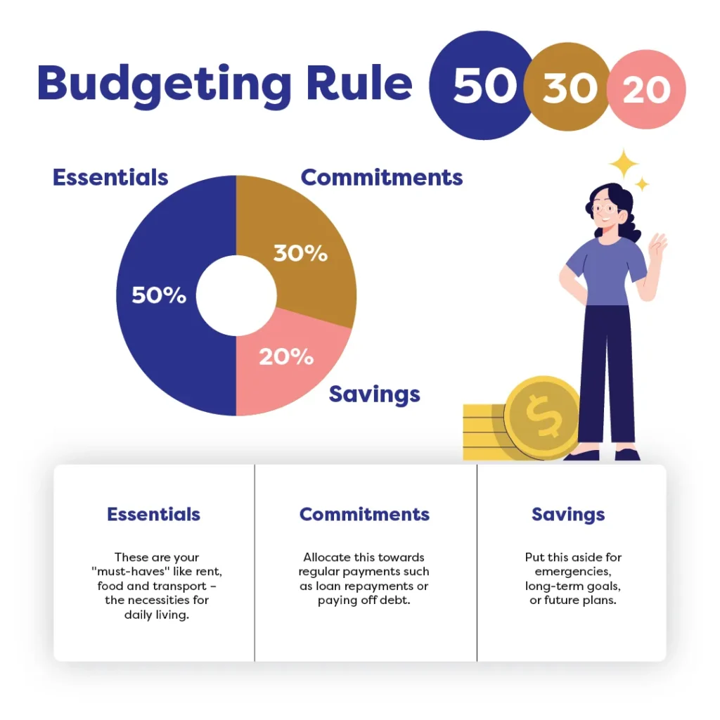 The 50/30/20 Rule of Budgeting & saving 2025